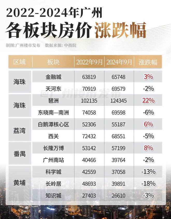 今年10月起楼市会有拐点Z6尊龙旗舰厅打