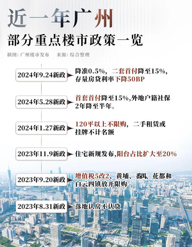 今年10月起楼市会有拐点Z6尊龙旗舰厅打个赌！(图12)